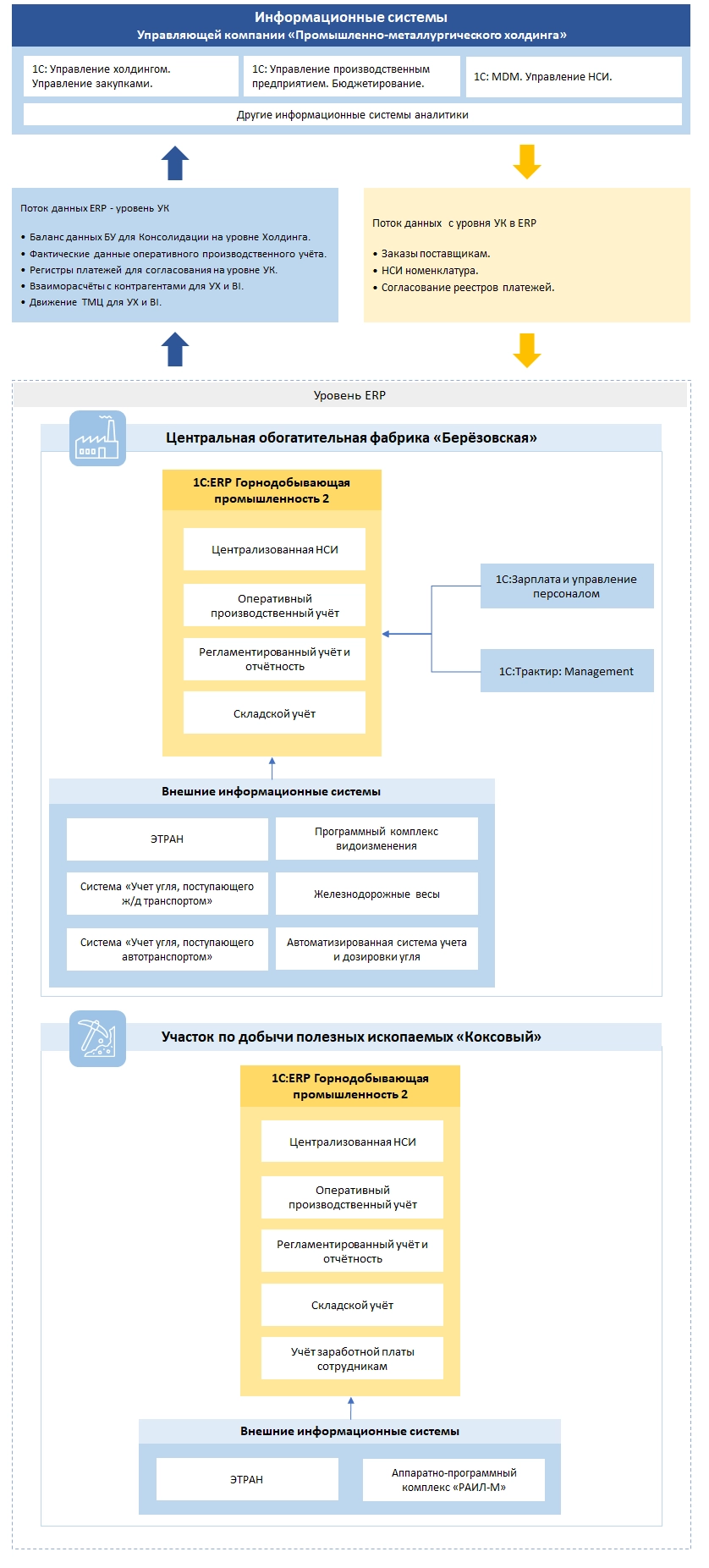 Architecture Cocsovyi Berezovskaya 2.png